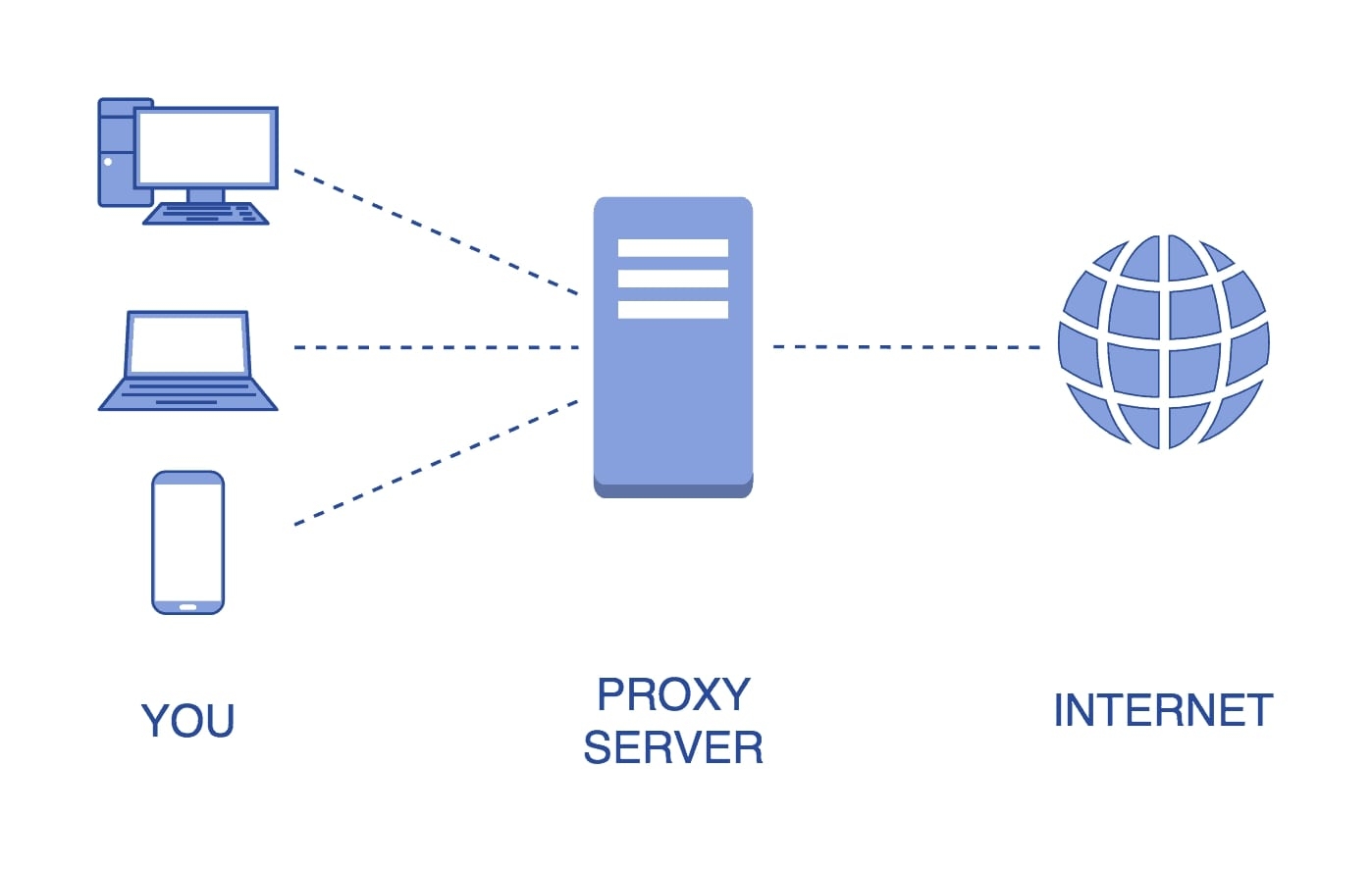 proxy-server.jpg